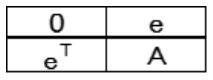 Table 8: Definition of Belevitch matrices by Balonin and Jennifer.
