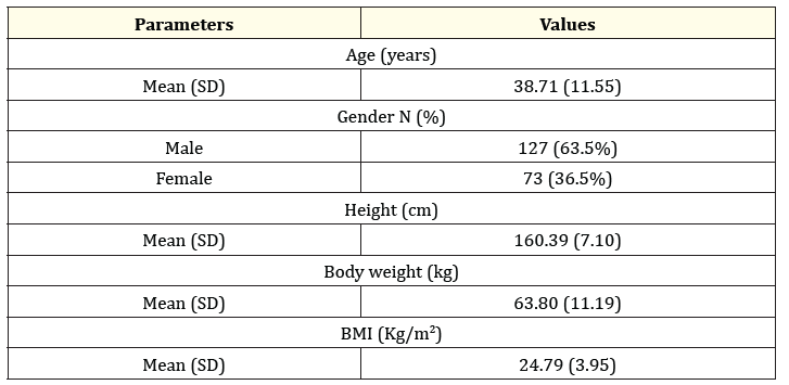 Table 2: Demographic data.