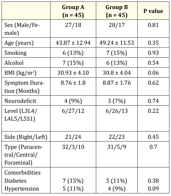 Table 1: Demographics.