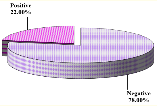 Figure 3: Cases with clinical seizures.