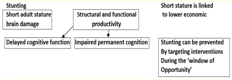 Figure b