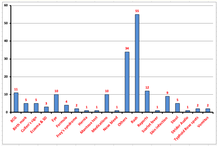 Figure 6: Types of attachments received with parents’ emails
communications 2015 – 2018. 