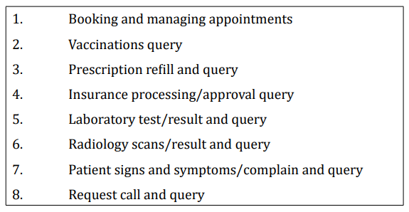 Table 2: Aspects making nurse involvement
in parent’s emails increased. 