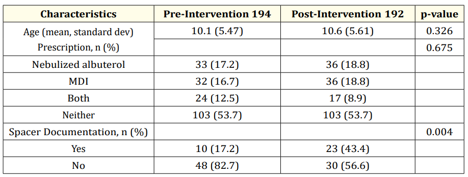 Table 1