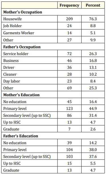 Table 2: Distribution of respondents by socio-demographic
characteristics.