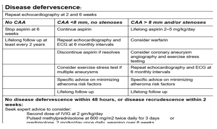 Table 1: Treatment and follow up according to the coronary arteries involvements.