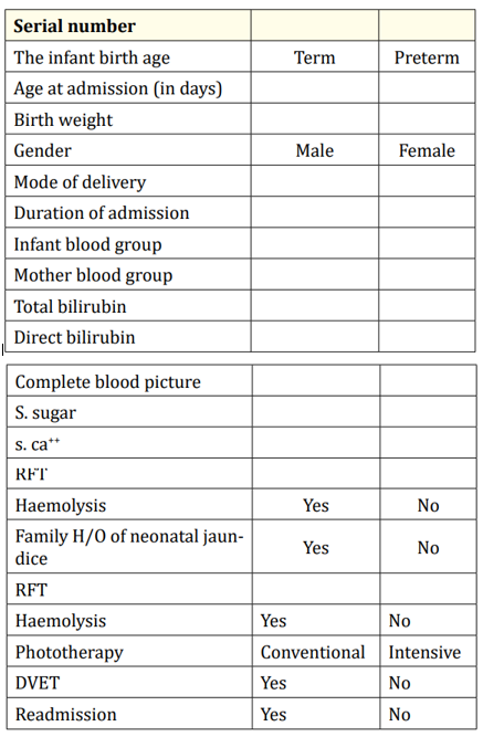 The appendix: Data collection sheet.