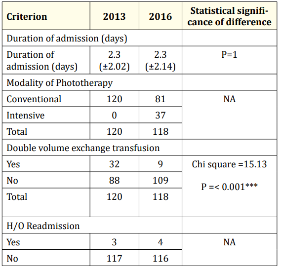 Table 3: Clinical characteristics of the study sample.