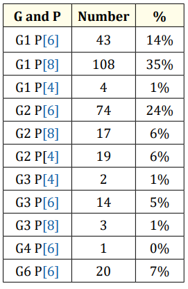 Table 3