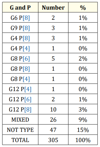 Table 4