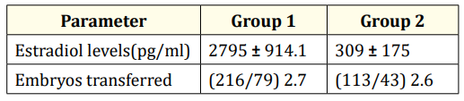 Table 3
