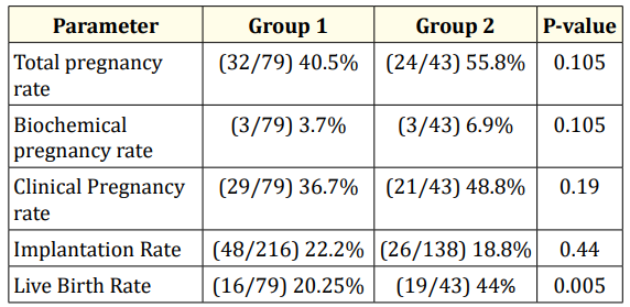 Table 4
