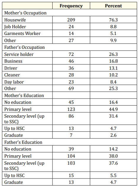 Table 2: Distribution of respondents by socio-demographic
characteristics.