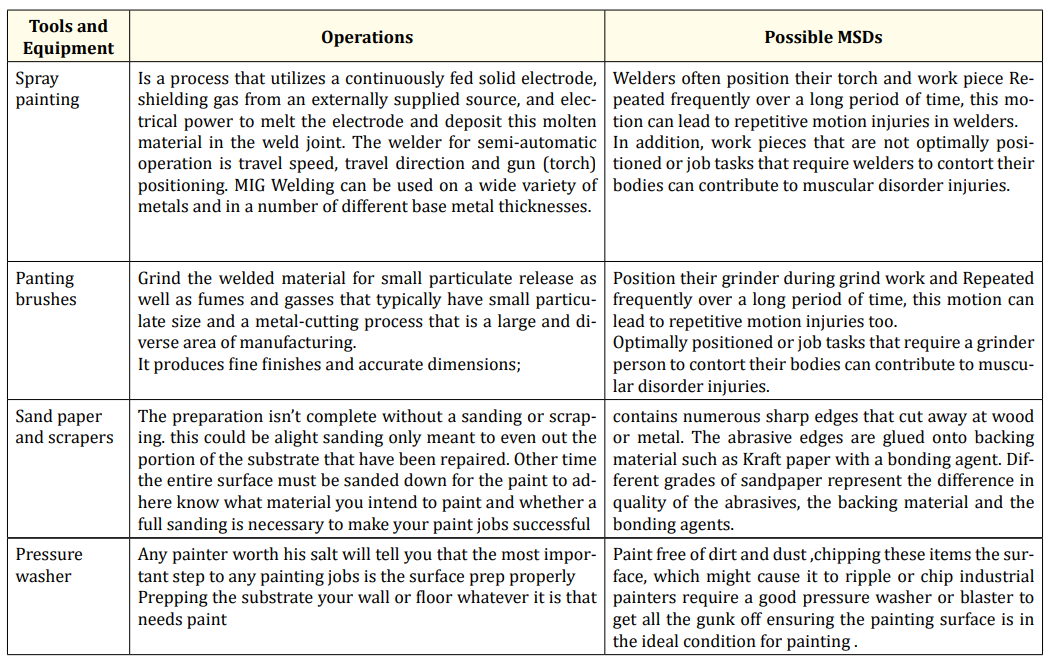 Table 1: Literature review summery.