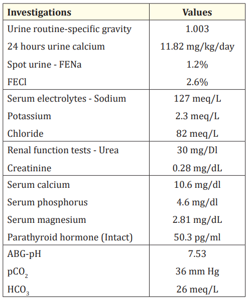 Table 1: Urine and serum biochemical profile.