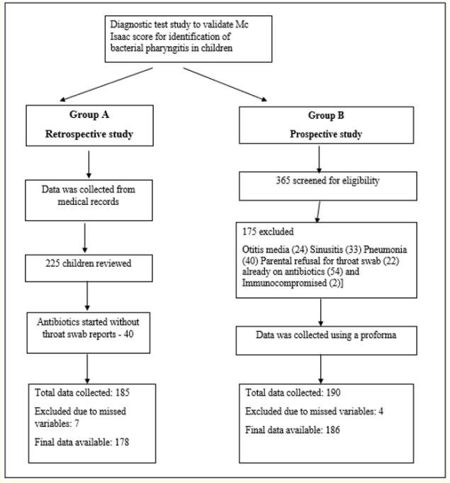 Figure 1: Data Collection.