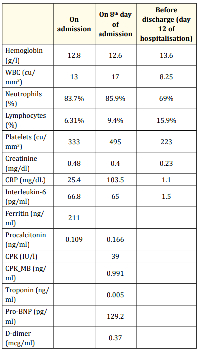 Table 1: Showing laboratory investigations done during hospital
stay.