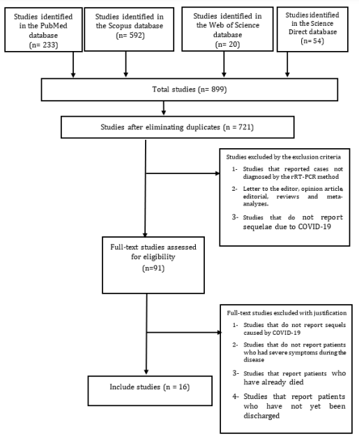 Figure 2: Flow diagram.