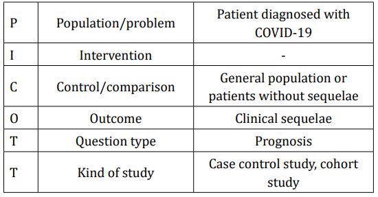 Table 1: Formulation of the question.