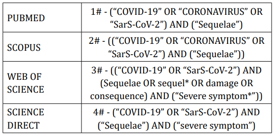 Table 2: Search strategy descriptors.