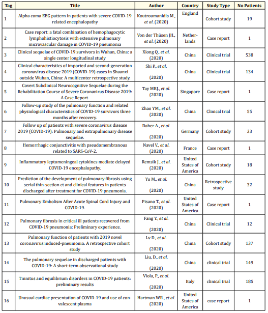 Table 3: Final reference portfolio.