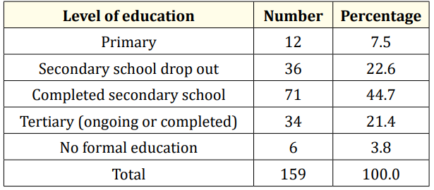 Table 1: Level of education of respondents.