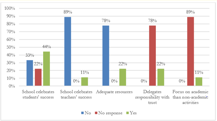 Figure 7: Reinforcement.