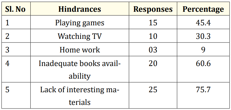 Table d