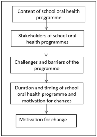 Figure 1: Centre stage diagram.