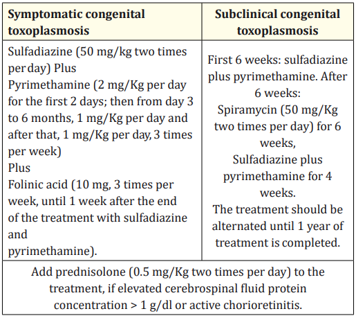 Table 1: Therapy protocol for newborns of the Portuguese Society of Neonatology.