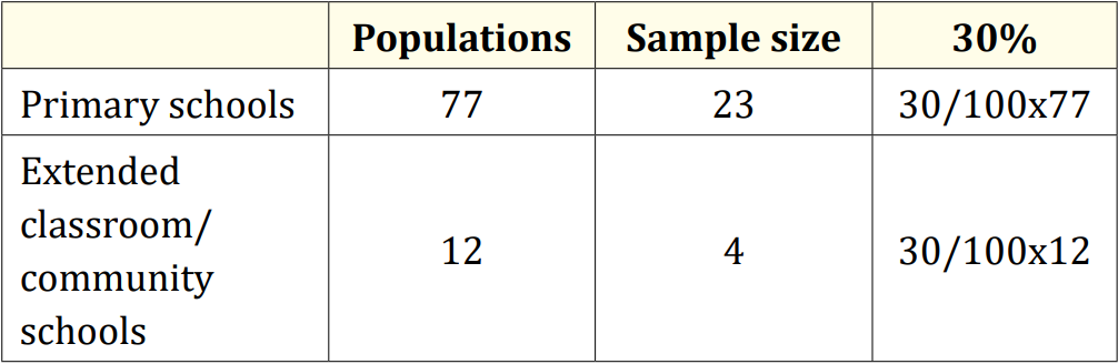 Table a