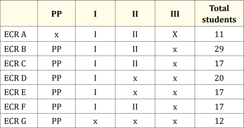 Table 1