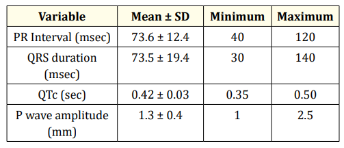 Table 4: ECG evaluation results of the studied children.