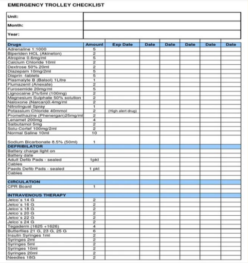 Figure 1: Example: Crash cart inventory.