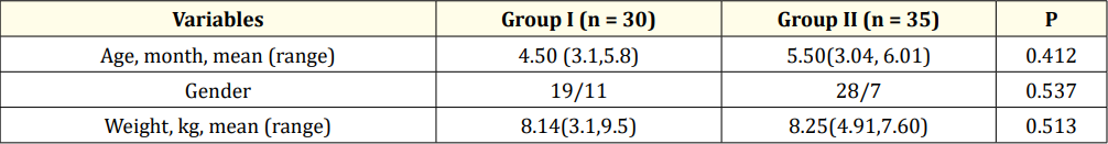 Table 1: Demographic characterizes.