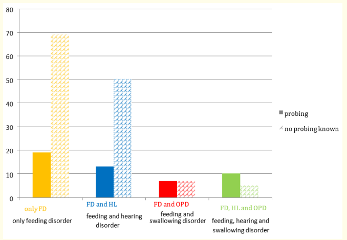 Figure S3: Probing* at OPD diagnostics, absolute number. <br> (coloured)