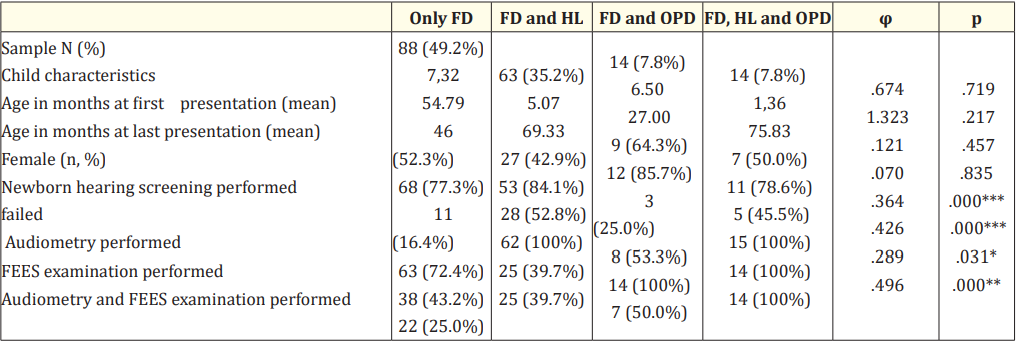 Table 2: Demographics (N = 179). <br> Note: *p < .05, **p < .01, ***p < _ .001