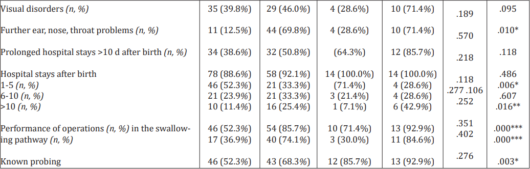 Table 4