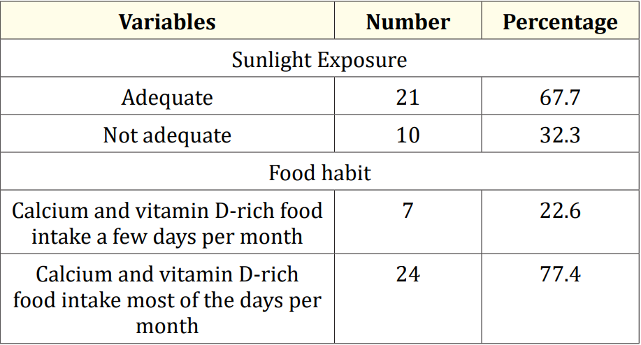 Table 3: Sunlight exposure and food habits of the study children (N = 31).