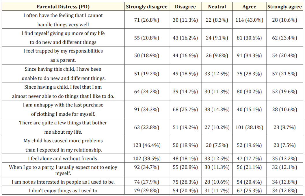 Table 1: Parental distress experienced by the parent of special child.