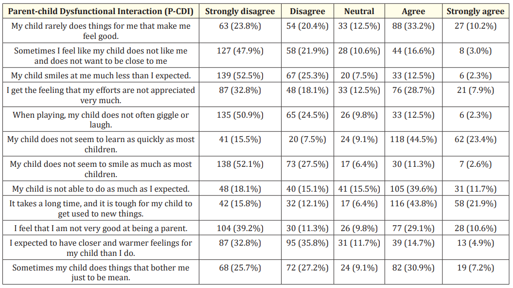 Table 2: Opinion on the parent -child dysfunctional interaction (P-CDI).