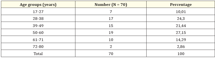 Table 2