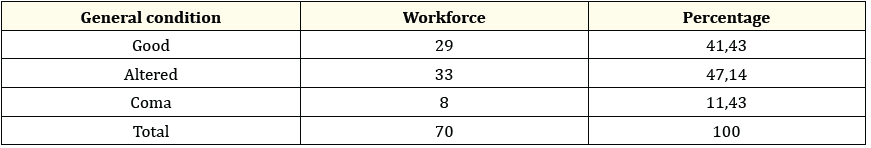 Table 3