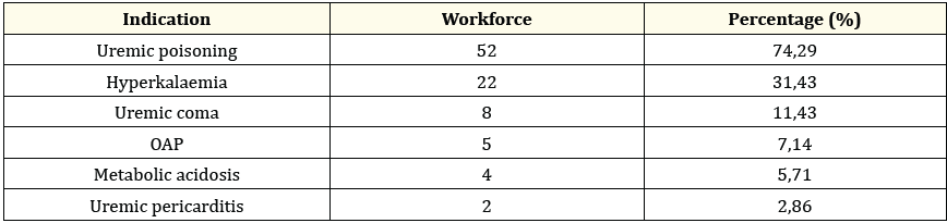 Table 4