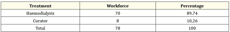 Table 5