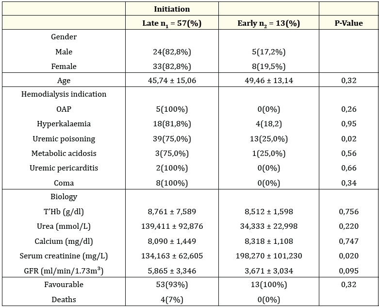 Table 6