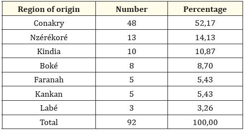 Table 1