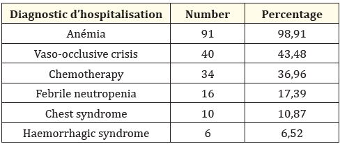 Table 3