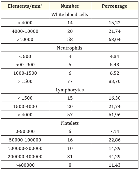 Table 5