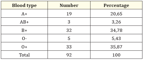 Table 6